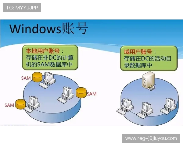九游账号个人中心登录流程详解帮助用户快速顺利进入账号管理页面 九游账号个人中心登录流程详解帮助用户快速顺利进入账号管理页面